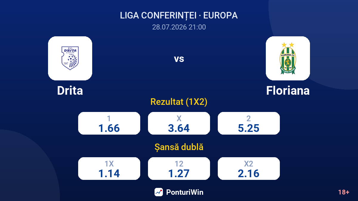 Drita vs Floriana — cote