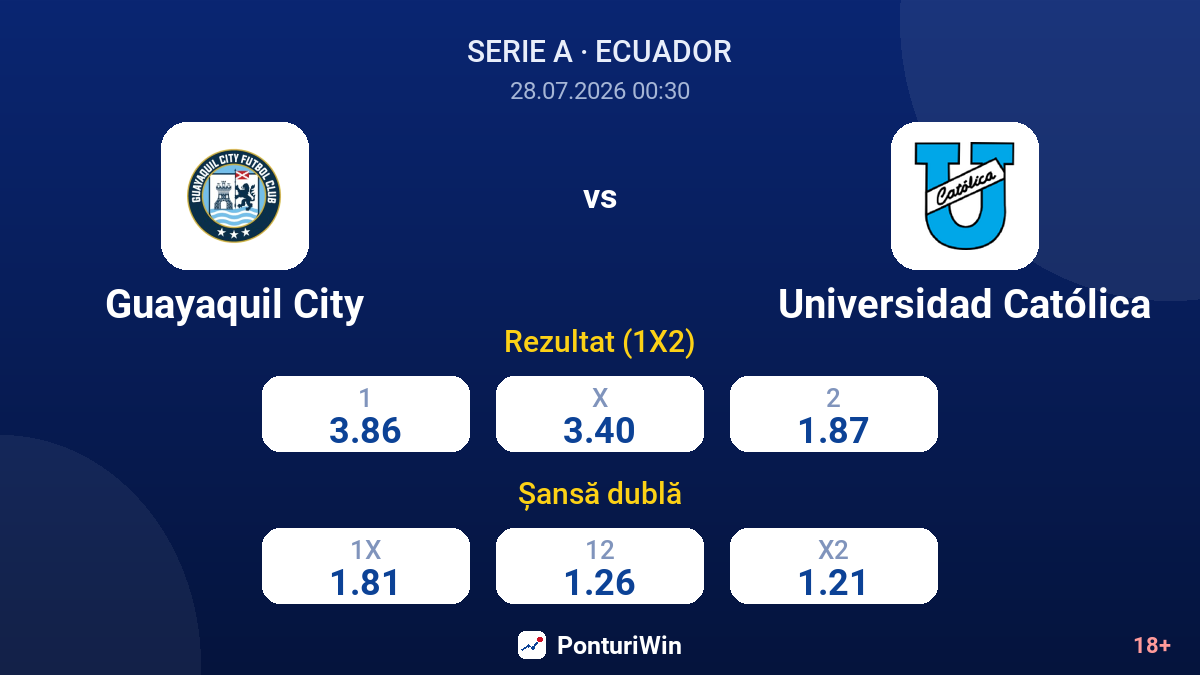 Guayaquil City vs Universidad Católica — cote