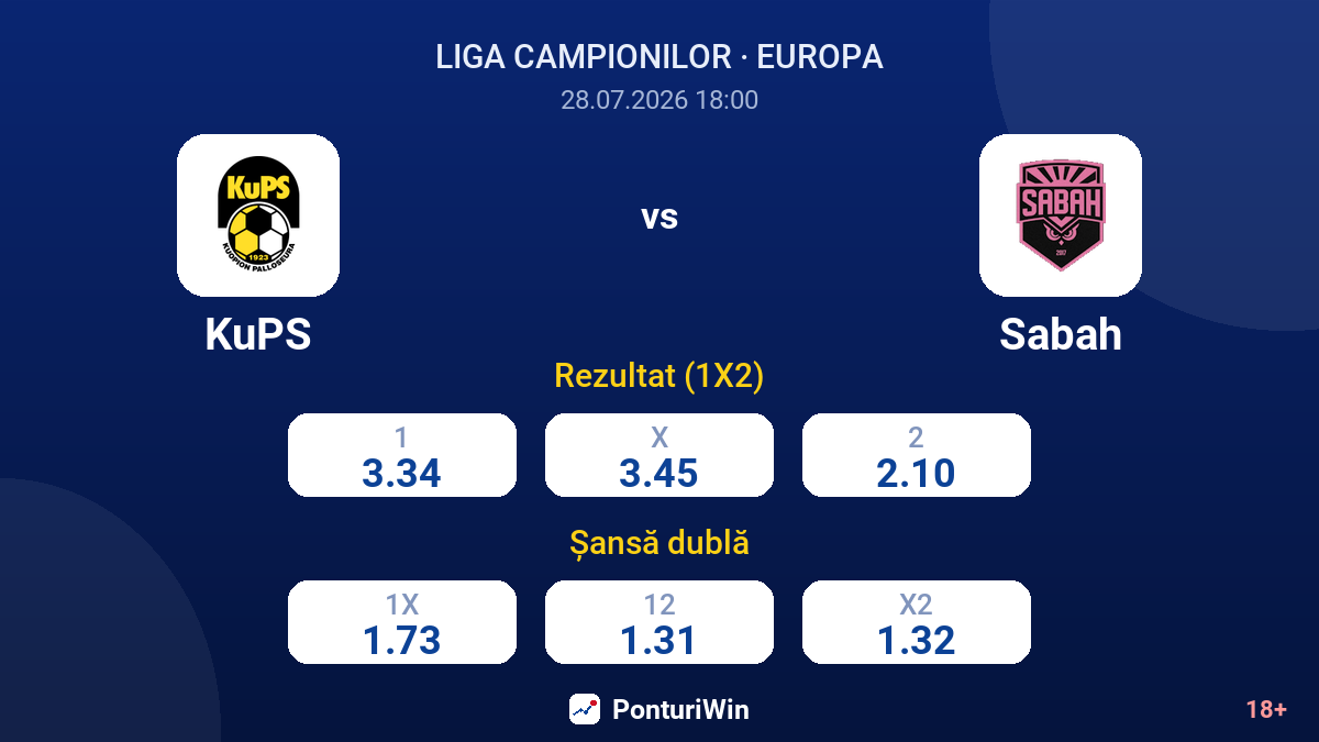 KuPS vs Sabah — cote