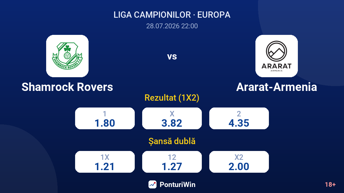 Shamrock Rovers vs Ararat-Armenia — cote