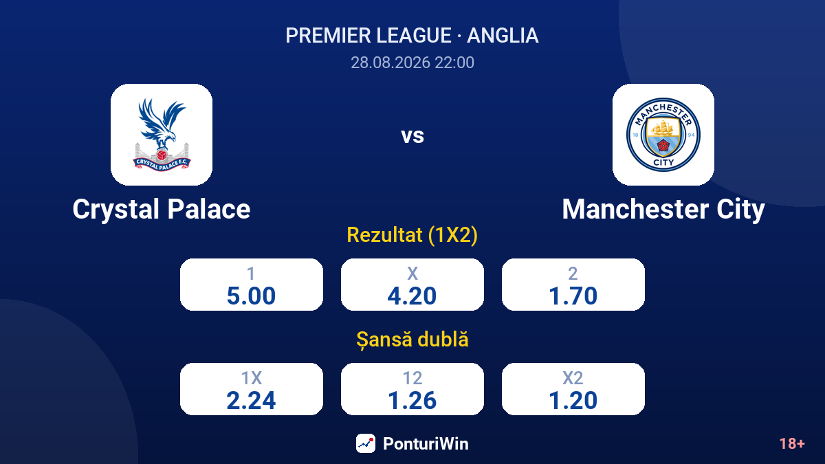 Crystal Palace vs Manchester City — cote