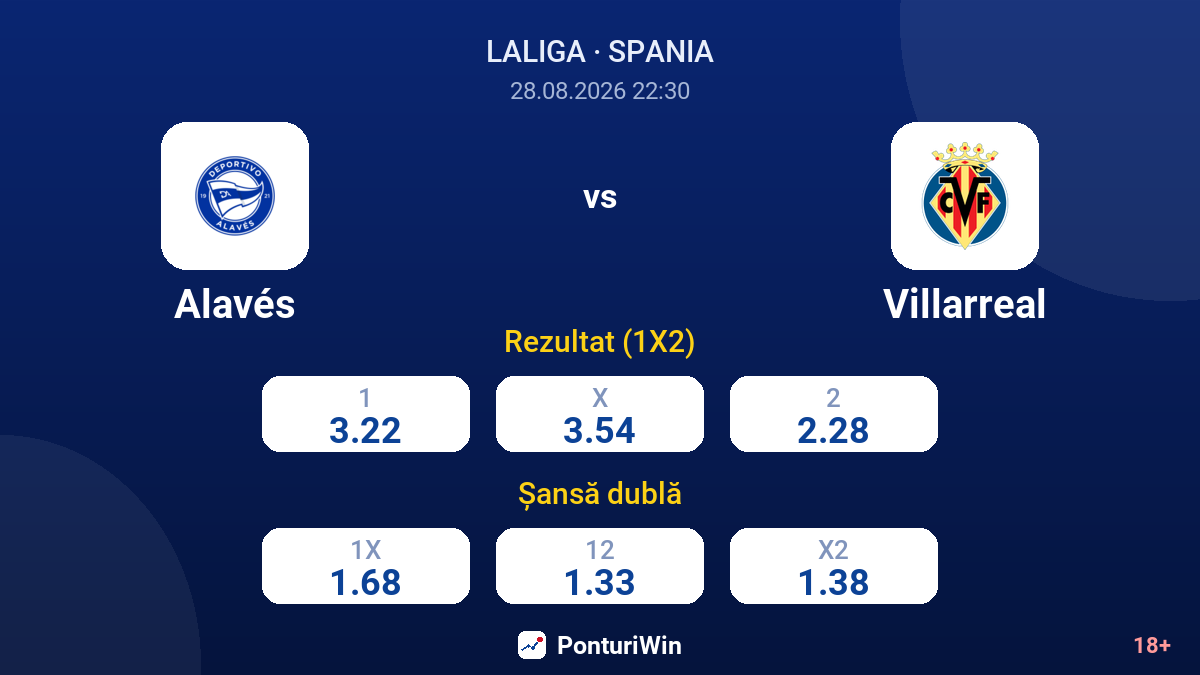 Alavés vs Villarreal — cote