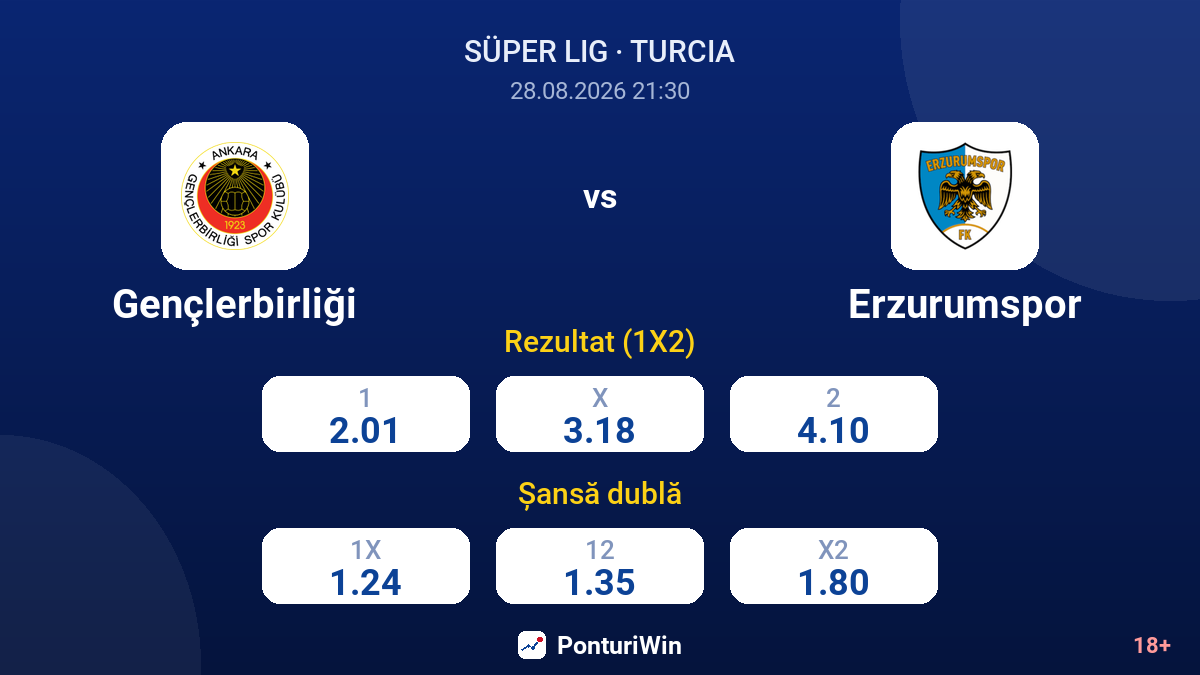 Gençlerbirliği vs Erzurumspor — cote