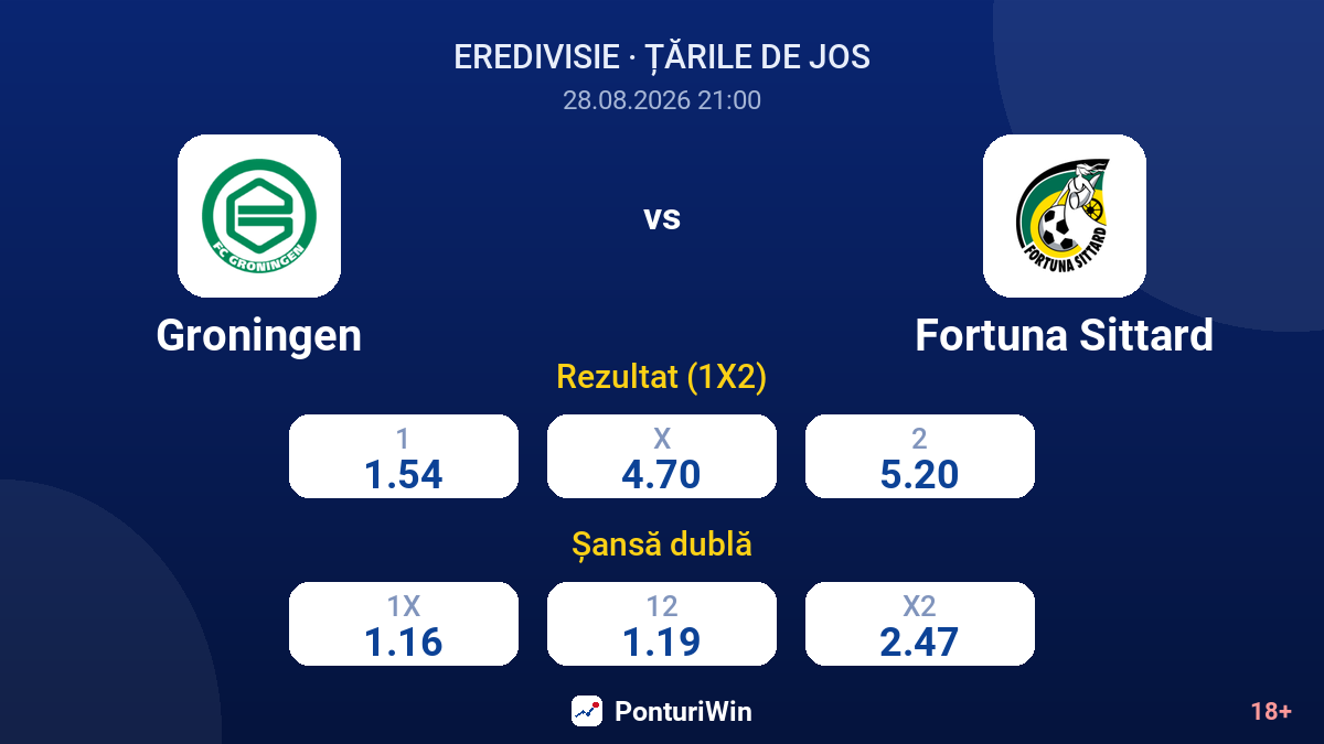 Groningen vs Fortuna Sittard — cote