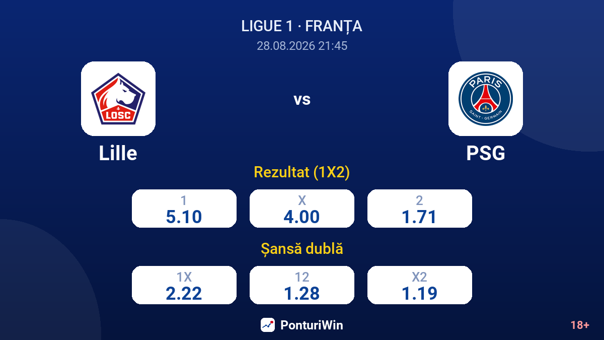 Lille vs PSG — cote