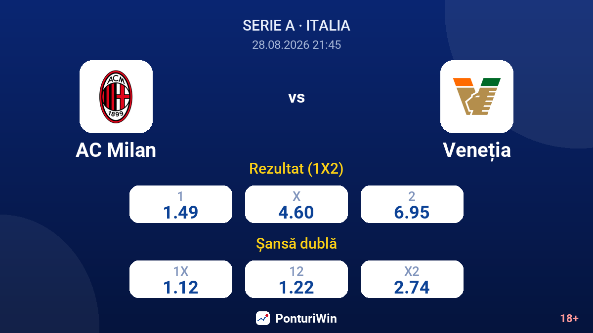 AC Milan vs Veneția — cote