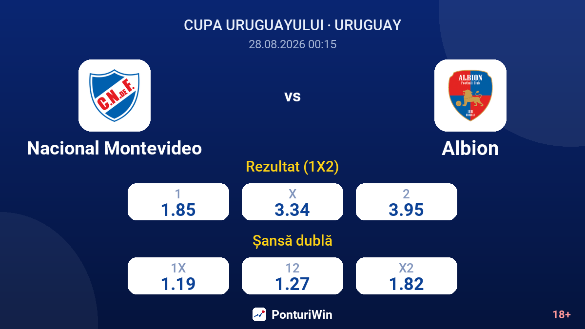 Nacional Montevideo vs Albion — cote