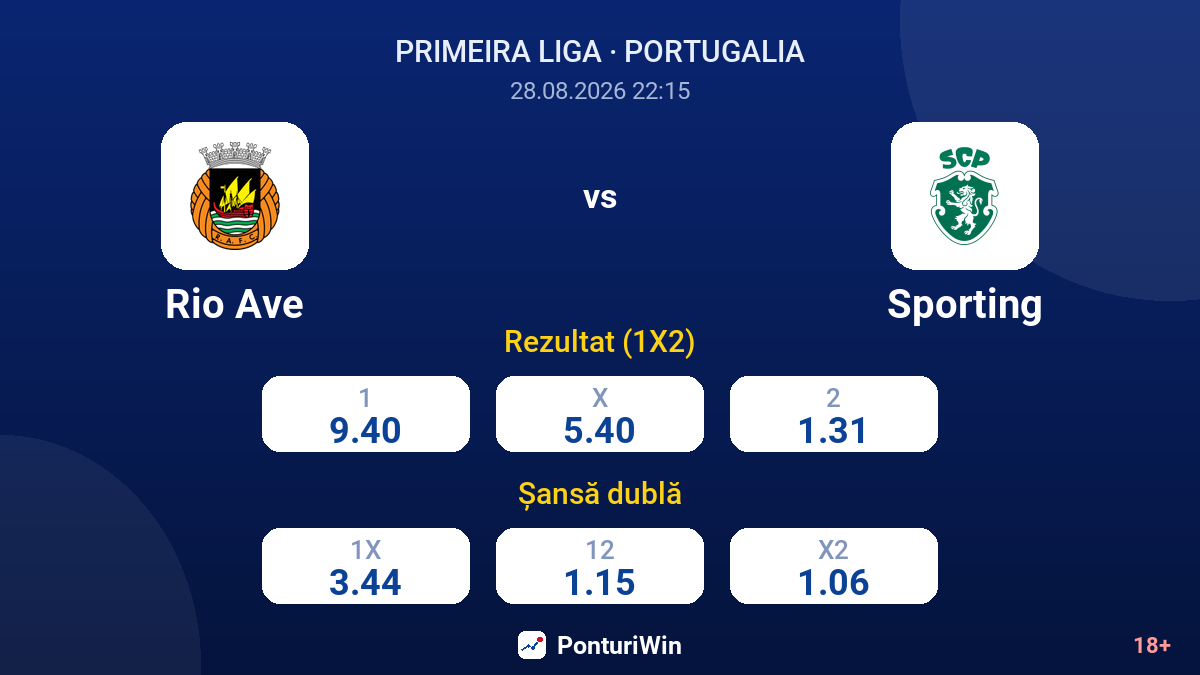 Rio Ave vs Sporting — cote