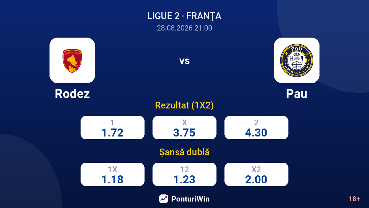 Rodez vs Pau — cote
