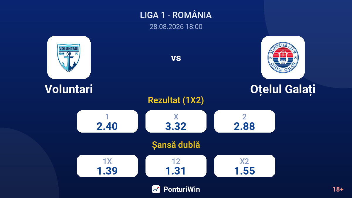 Voluntari vs Oțelul Galați — cote