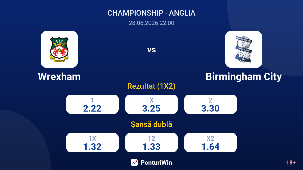 Wrexham vs Birmingham City — cote