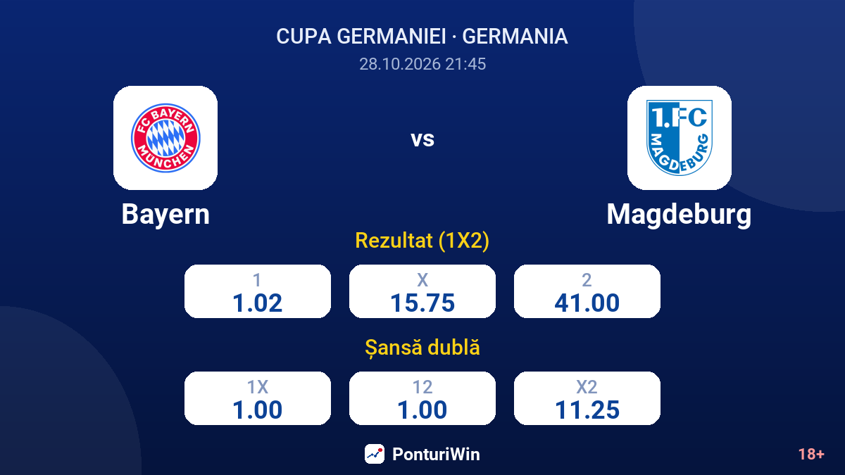 Bayern vs Magdeburg — cote