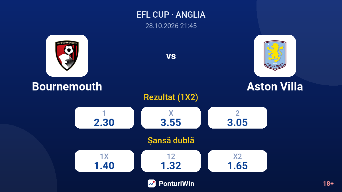Bournemouth vs Aston Villa — cote