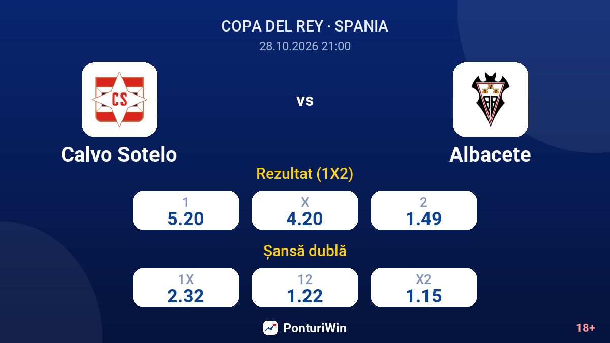 Calvo Sotelo vs Albacete — cote