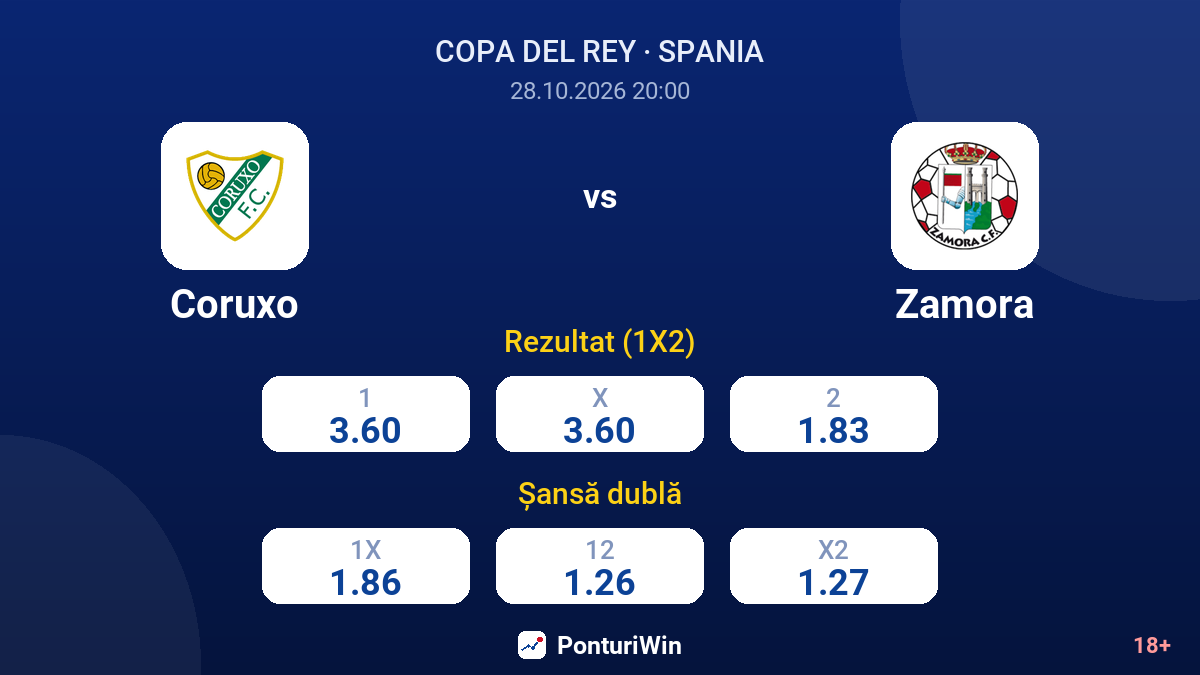 Coruxo vs Zamora — cote