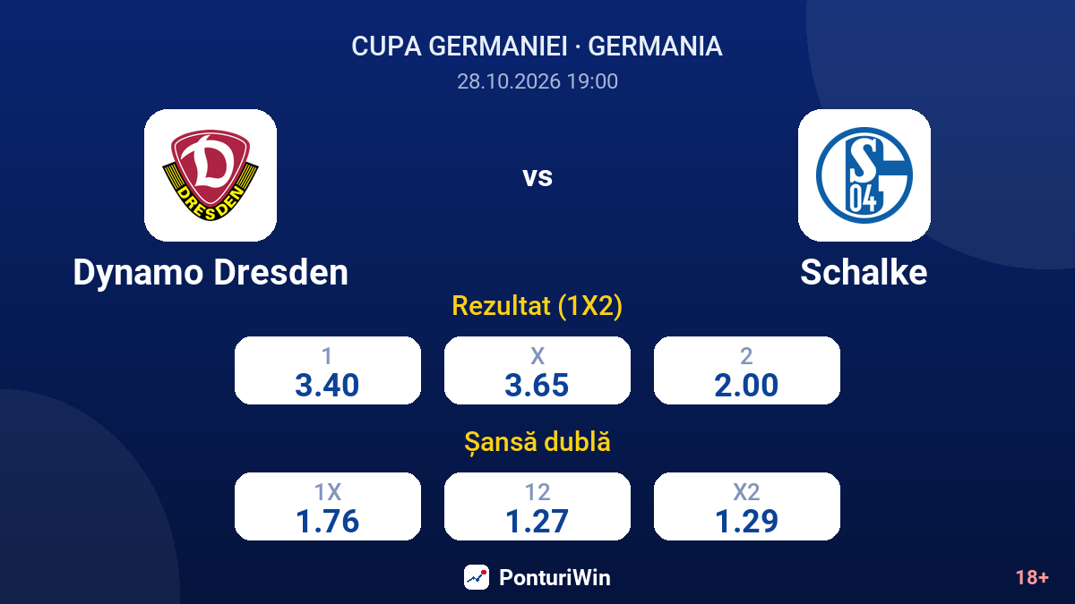 Dynamo Dresden vs Schalke — cote