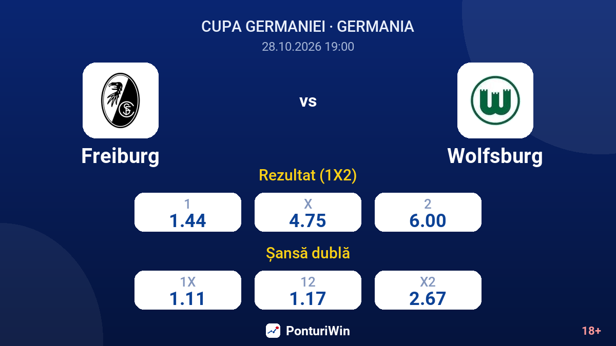Freiburg vs Wolfsburg — cote