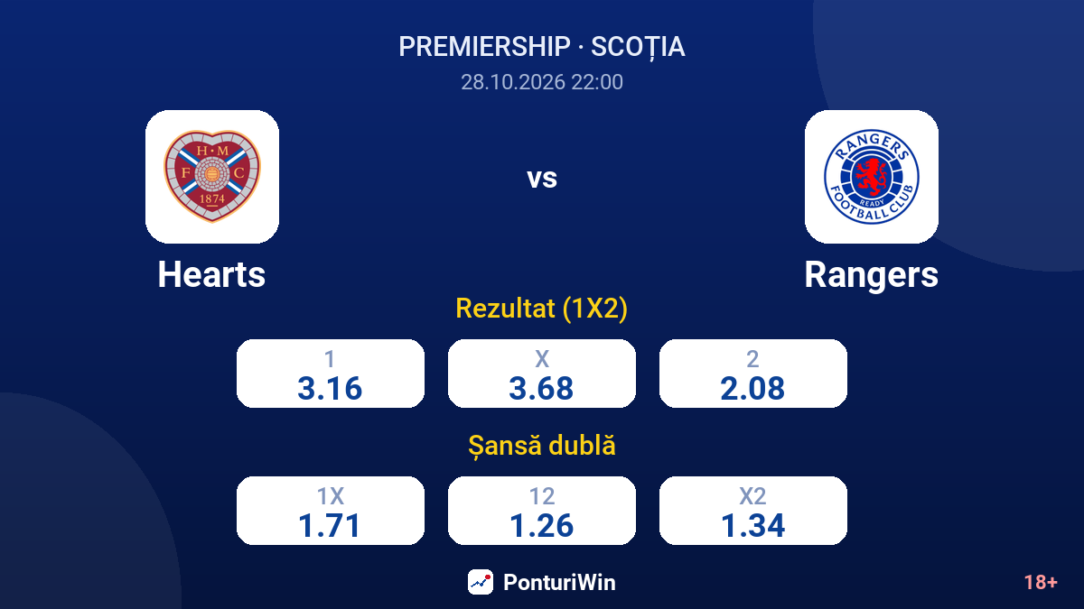 Hearts vs Rangers — cote