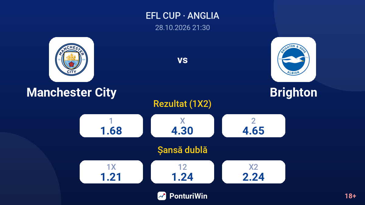 Manchester City vs Brighton — cote