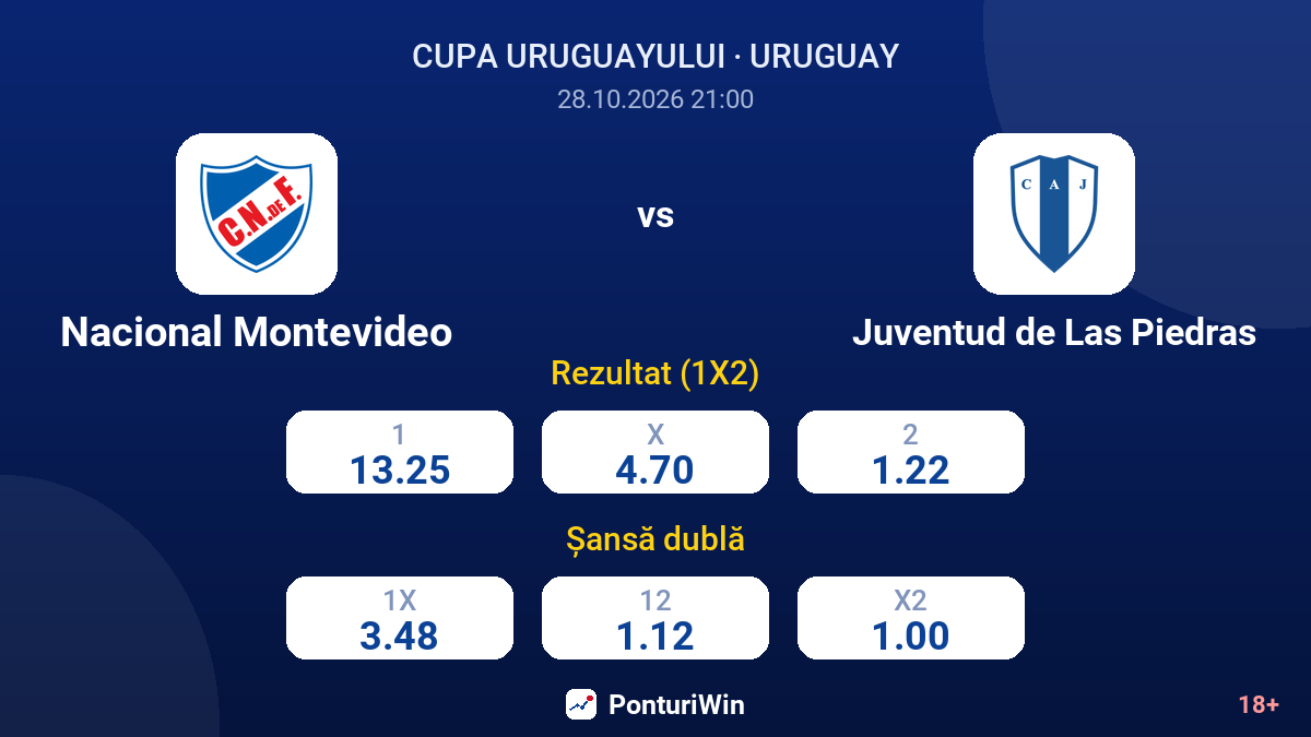 Nacional Montevideo vs Juventud de Las Piedras — cote