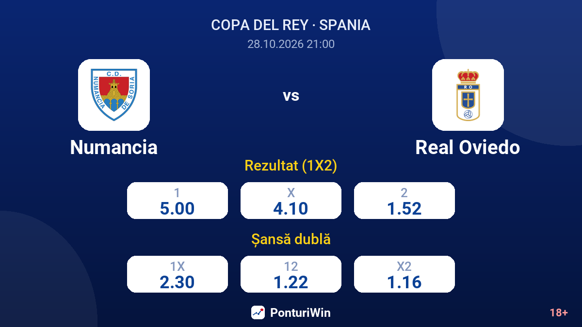 Numancia vs Real Oviedo — cote