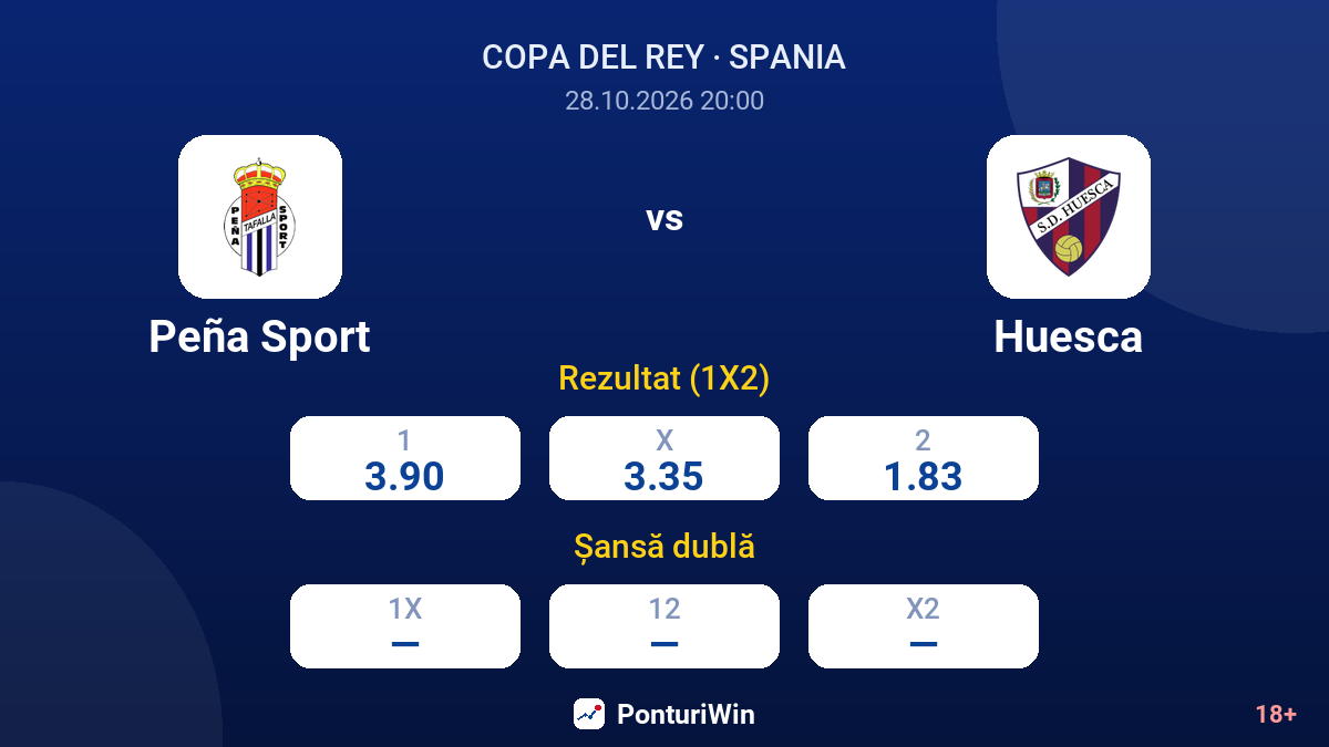 Peña Sport vs Huesca — cote