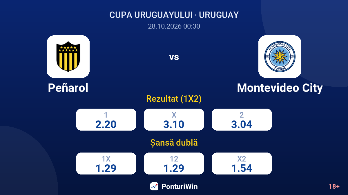 Peñarol vs Montevideo City — cote