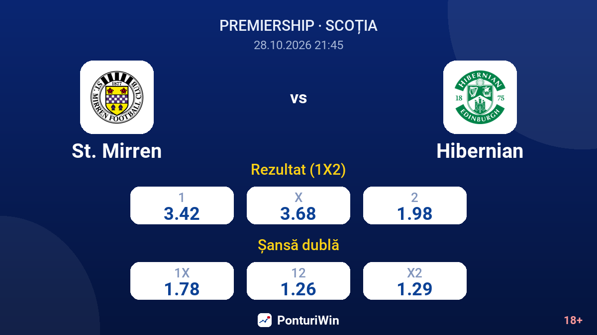 St. Mirren vs Hibernian — cote