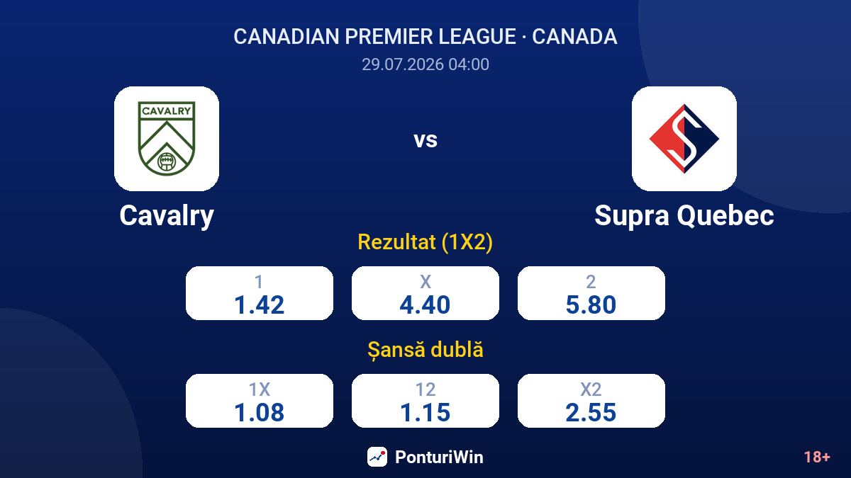 Cavalry vs Supra Quebec — cote