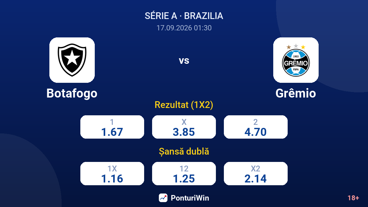 Botafogo vs Grêmio — cote