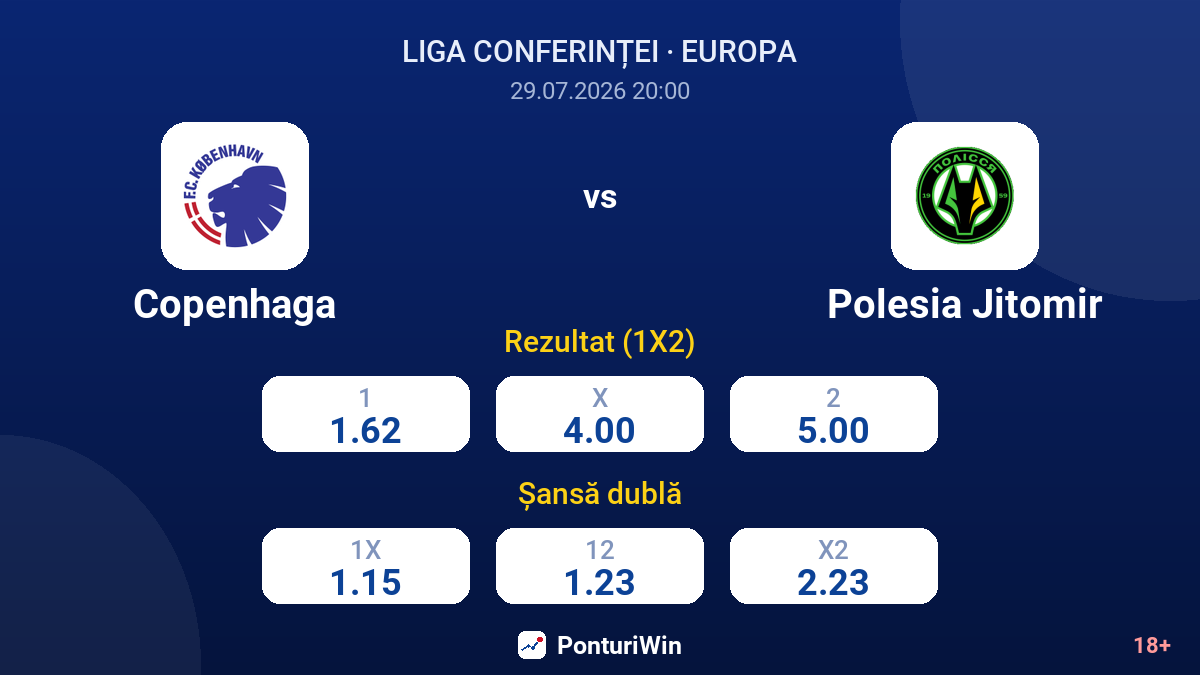 Copenhaga vs Polesia Jitomir — cote