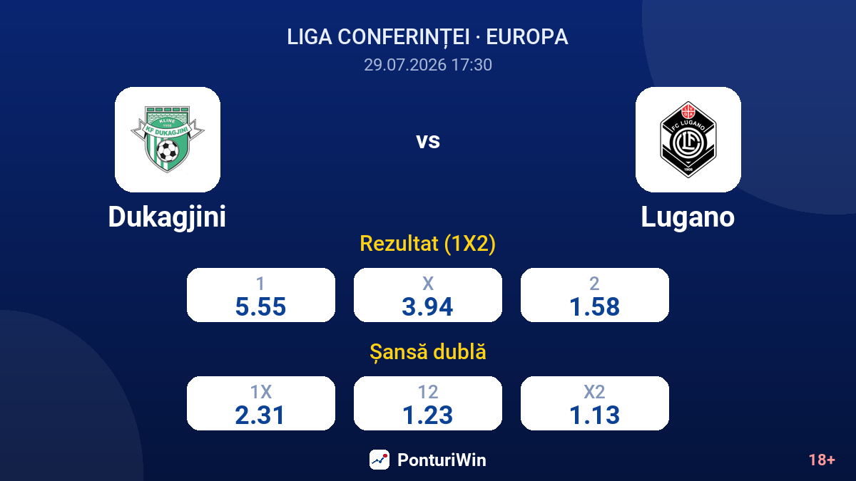 Dukagjini vs Lugano — cote