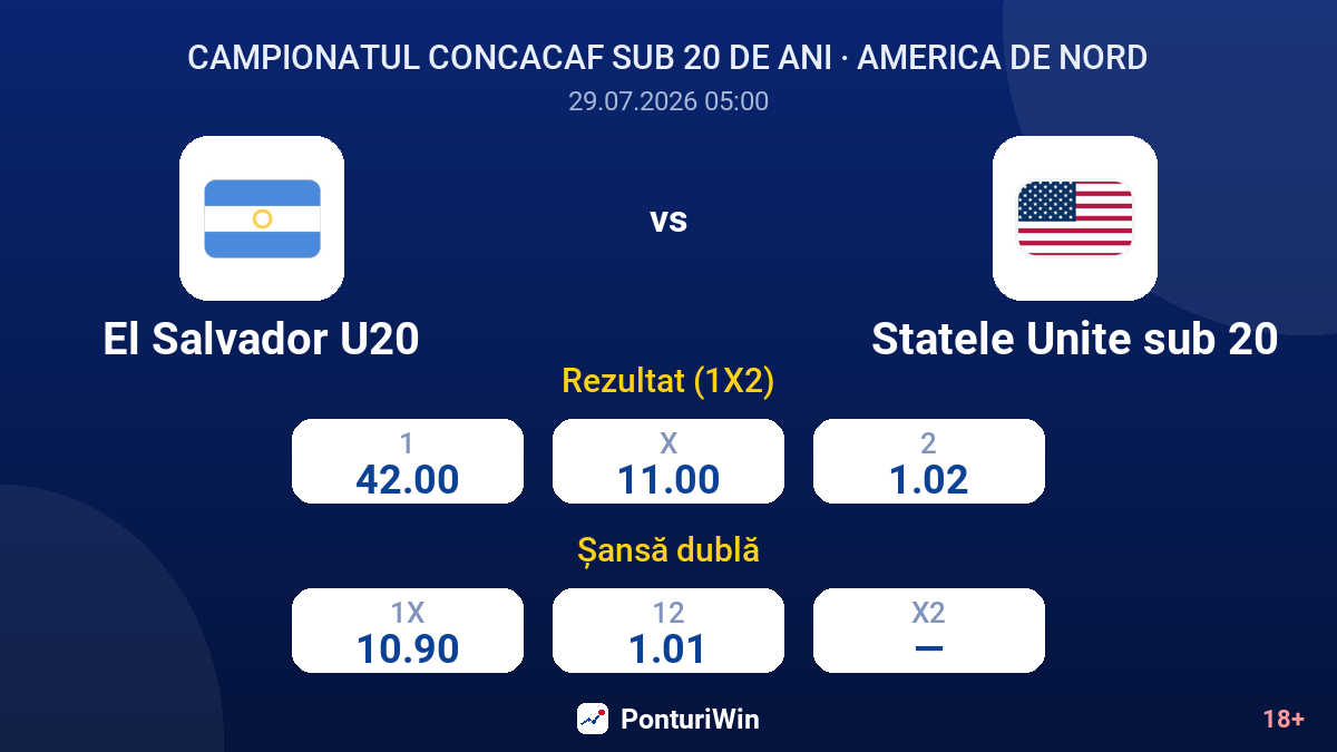 El Salvador U20 vs Statele Unite sub 20 — cote