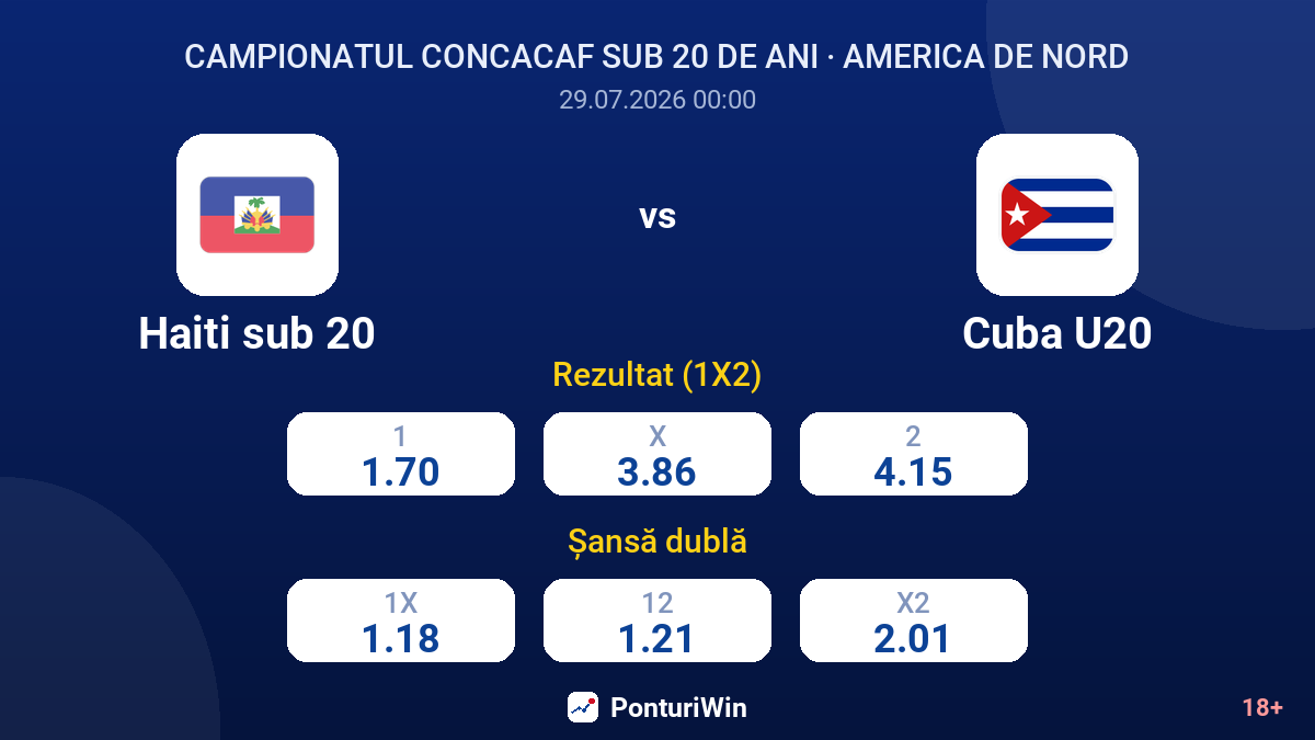 Haiti sub 20 vs Cuba U20 — cote
