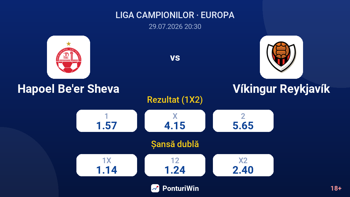 Hapoel Be'er Sheva vs Víkingur Reykjavík — cote