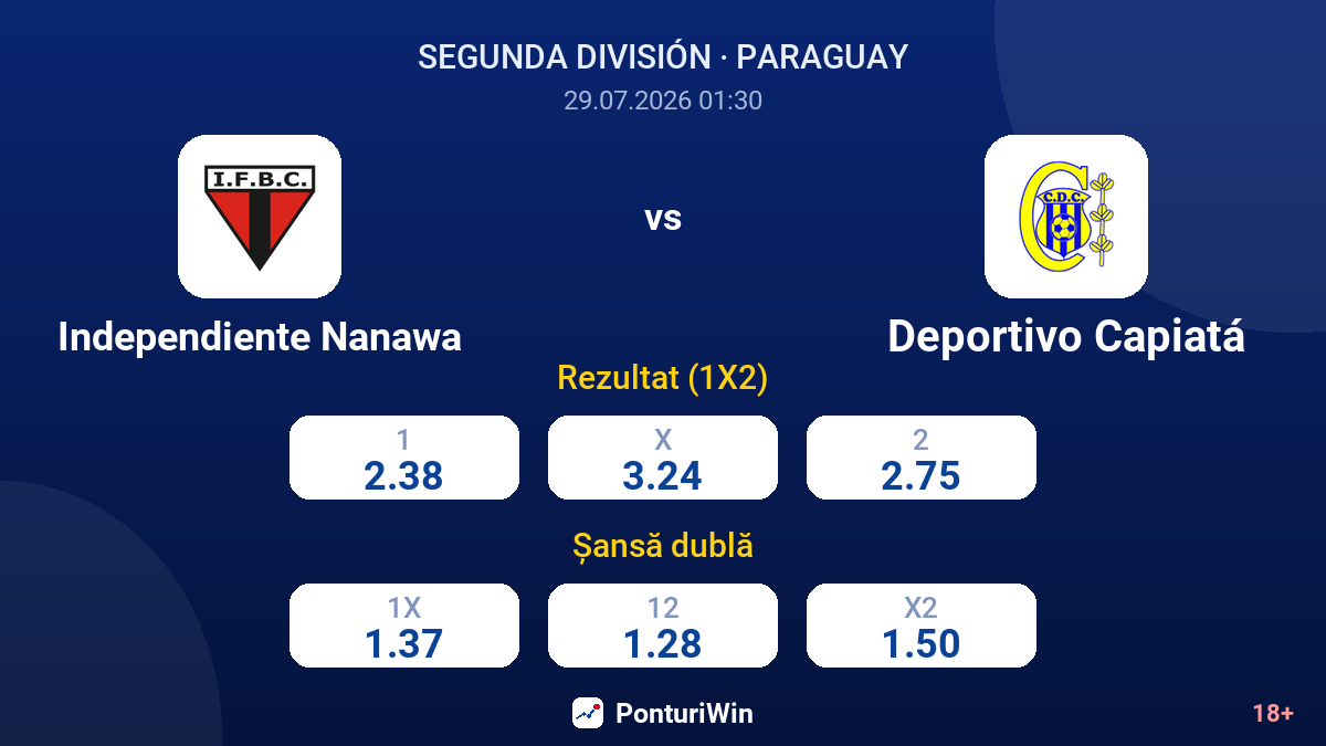 Independiente Nanawa vs Deportivo Capiatá — cote