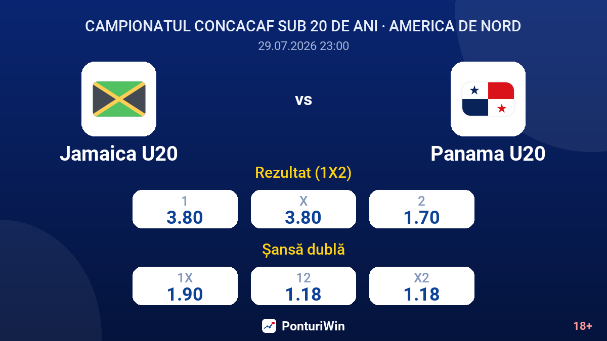Jamaica U20 vs Panama U20 — cote