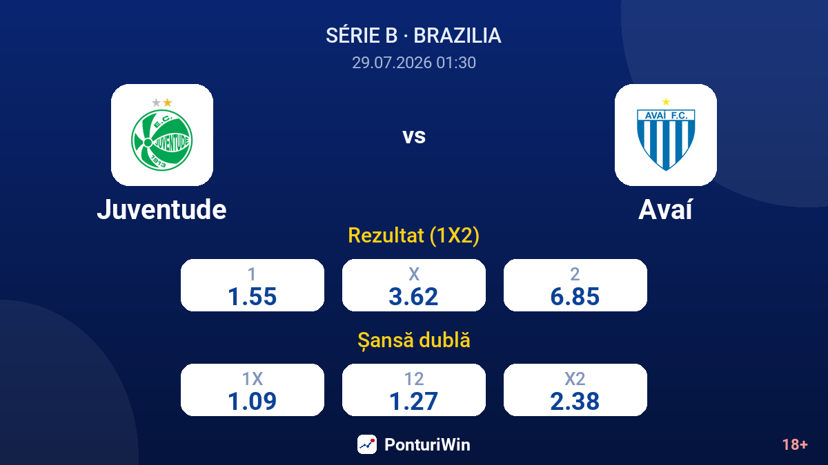 Juventude vs Avaí — cote
