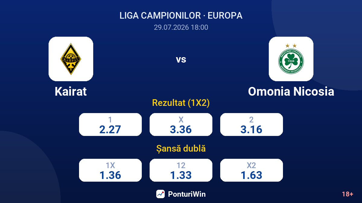 Kairat vs Omonia Nicosia — cote