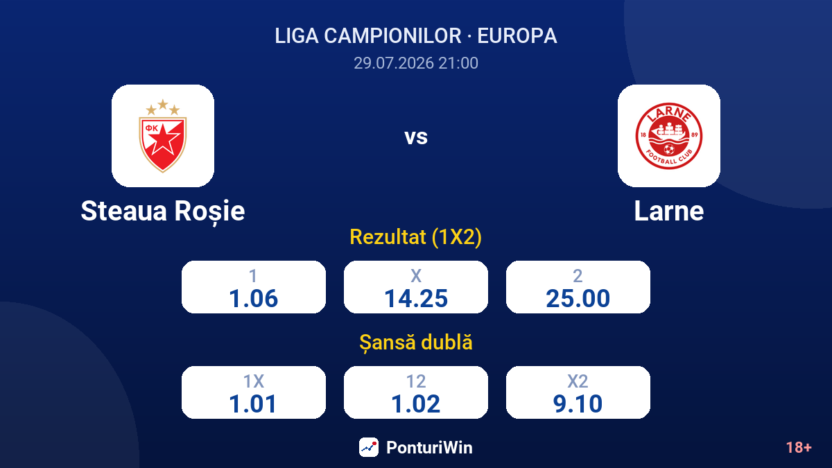 Steaua Roșie vs Larne — cote