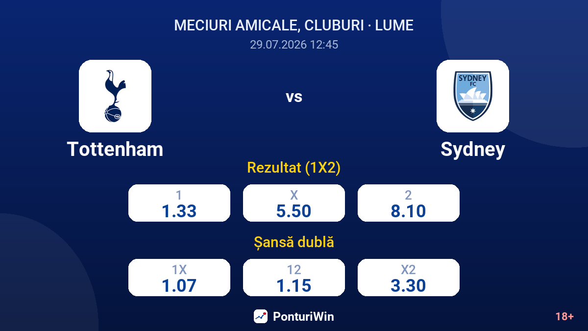 Tottenham vs Sydney — cote