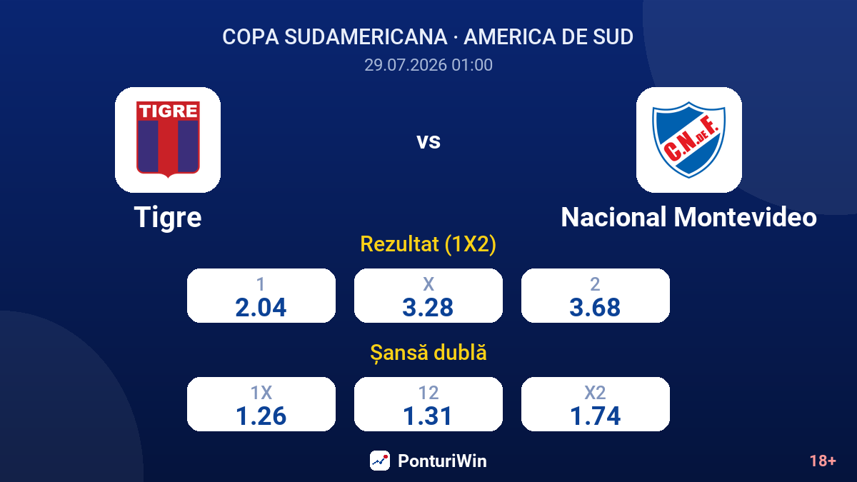 Tigre vs Nacional Montevideo — cote
