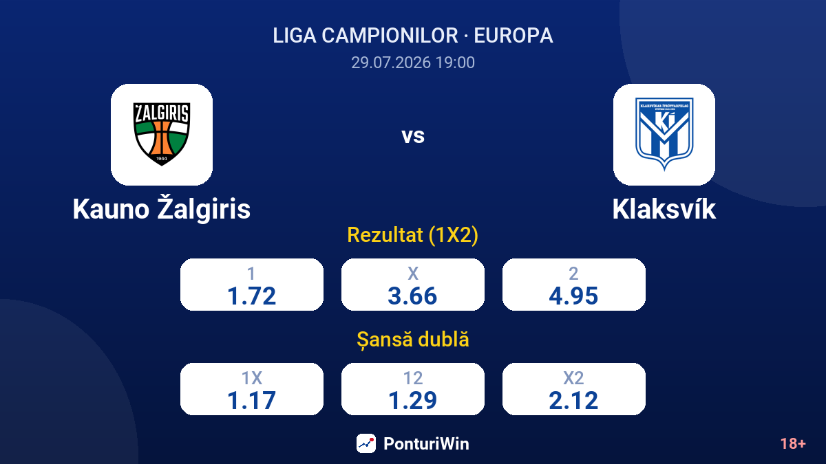Kauno Žalgiris vs Klaksvík — cote