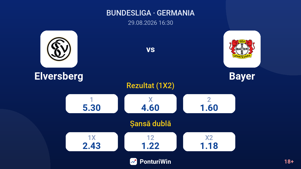 Elversberg vs Bayer — cote