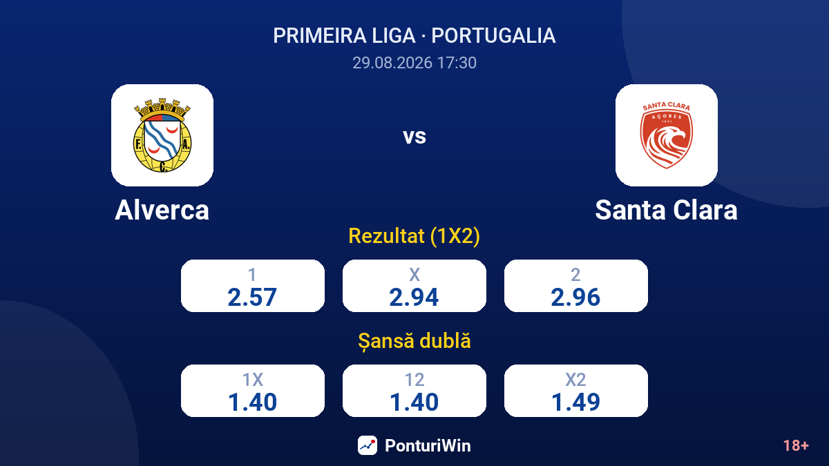 Alverca vs Santa Clara — cote