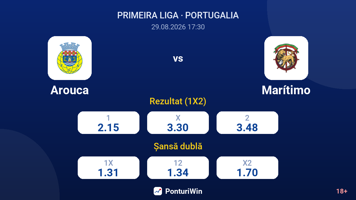 Arouca vs Marítimo — cote