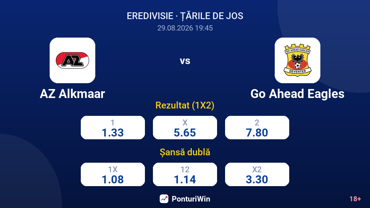AZ Alkmaar vs Go Ahead Eagles — cote