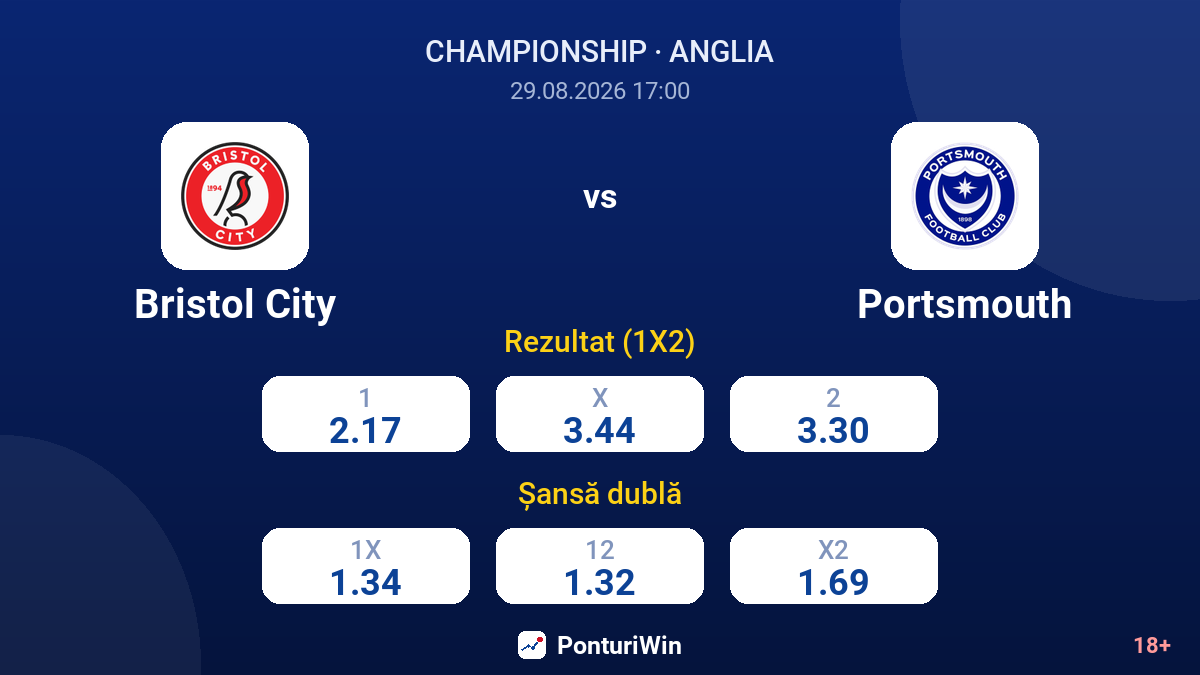 Bristol City vs Portsmouth — cote