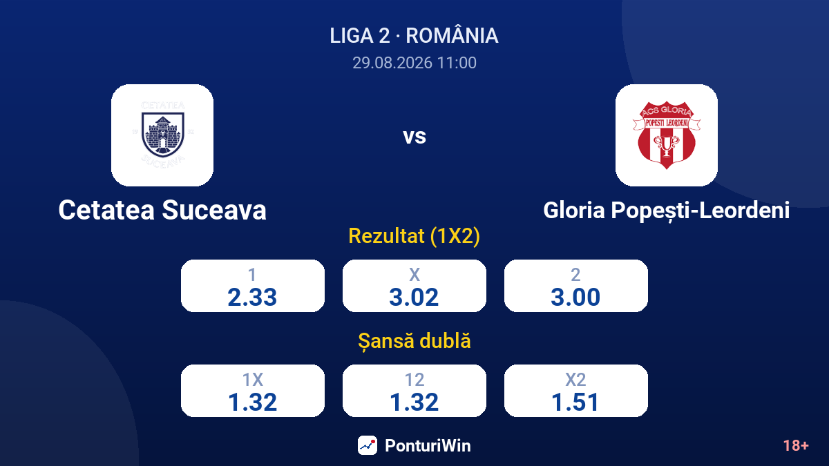 Cetatea Suceava vs Gloria Popești-Leordeni — cote