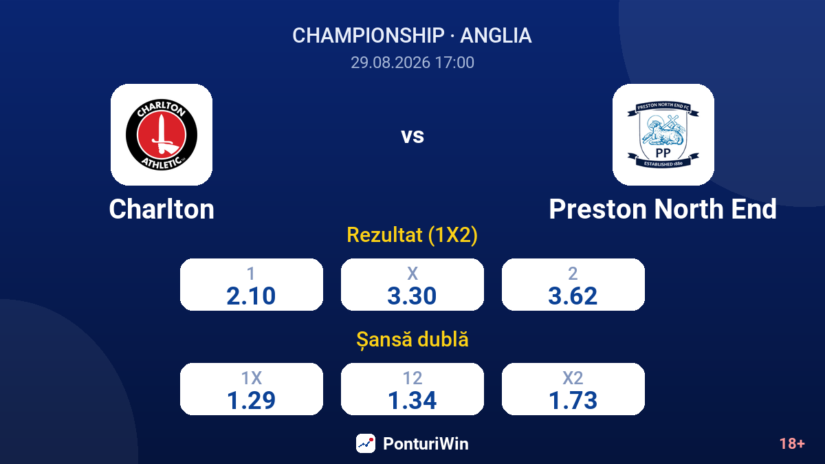 Charlton vs Preston North End — cote